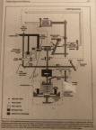 A vintage jet engine fuel control system (MEC).