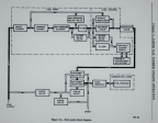 GE LM2500 GAS TURBINE FUEL SYSTEM BLOCK DIAGRAM.